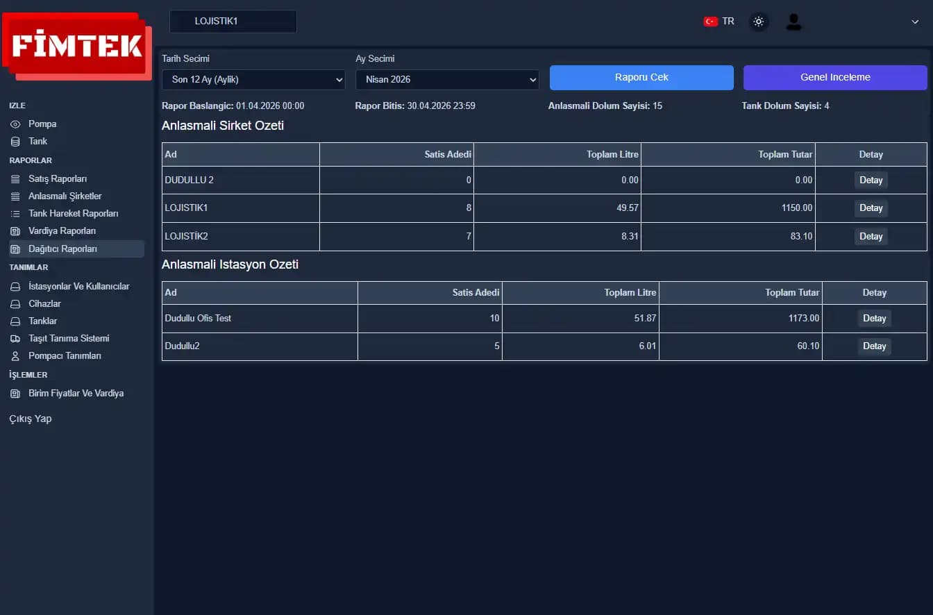Summary report with period & date selection