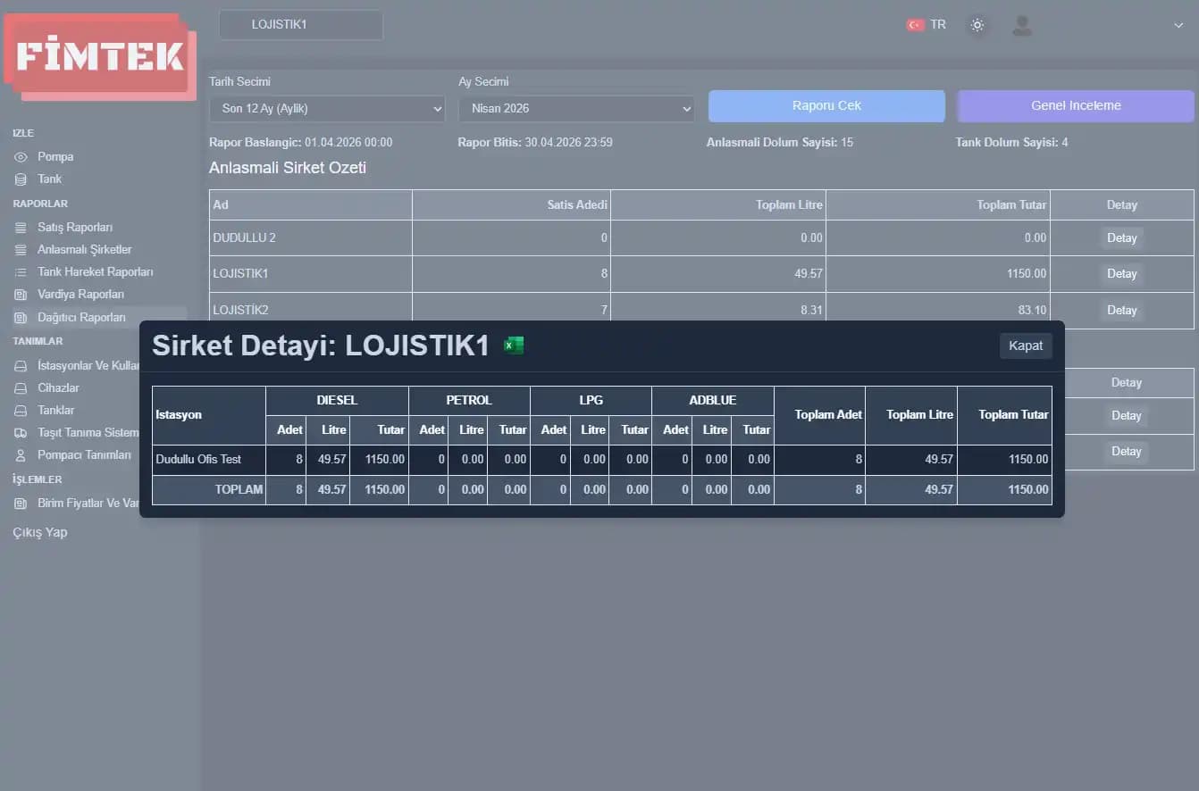 Station-level consumption breakdown for a company