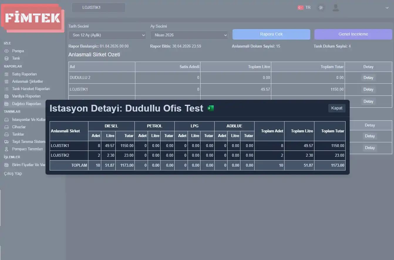 Station's sales report by company & fuel type