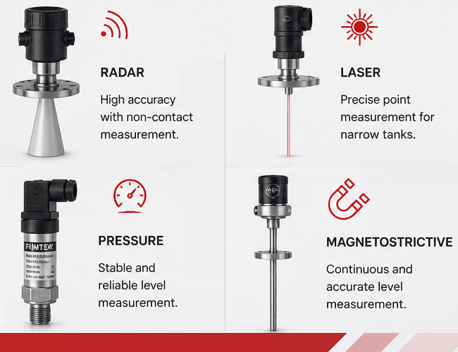 Multi-Sensor Support